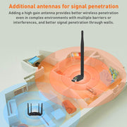 1510 Ricevitore trasmettitore WiFi con adattatore di rete USB gratuito da 150 Mbps, 1510