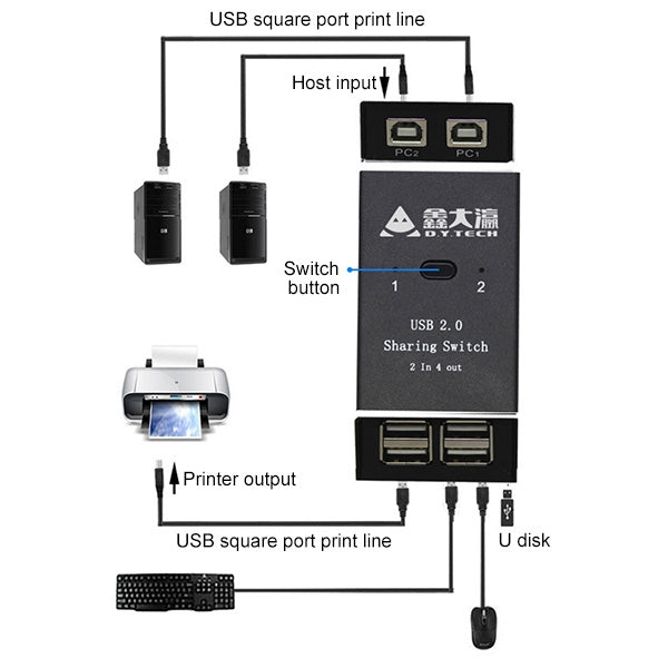DY-B046 Adattatore per stampante flash USB con interruttore di condivisione USB 2.0 2 ingressi e 4 uscite, DY-B046