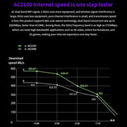 Tenda AC23 AC2100M Router estensore di controllo APP con copertura domestica WiFi IPV6 wireless, AC23