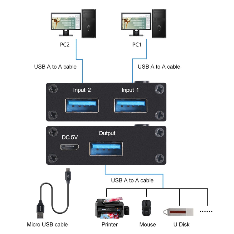AM-U301 Interruttore USB 3.0 con 2 ingressi e 1 uscita