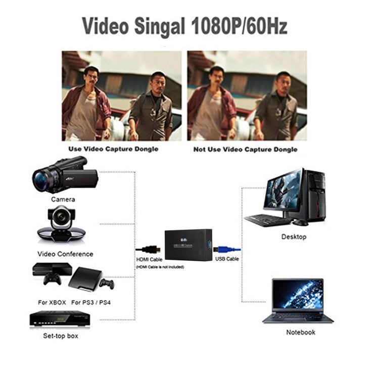 WIMI EC288 USB 3.0 HDMI 1080P Video Capture Device Stream Box, No Need to Install Driver