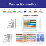 Spina modulare con connettore RJ45 passante schermato Cat6e da 100 pezzi, Cat6e Shielded Pass Through