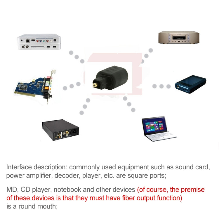 Adattatore audio adattatore per fibra ottica con testa di conversione da porta rotonda a porta quadrata EMK, Round Port to Square Port