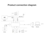 V217E 7 in 1 tipo C / da USB-C a PD + HDMI + VGA + USB3.0 + UB2.0 + SD / TF Docking station HUB multifunzione tipo C / USB-C, PD+HDMI+VGA+USB3.0+UB2.0+SD / TF