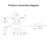 V217E 7 in 1 tipo C / da USB-C a PD + HDMI + VGA + USB3.0 + UB2.0 + SD / TF Docking station HUB multifunzione tipo C / USB-C, PD+HDMI+VGA+USB3.0+UB2.0+SD / TF