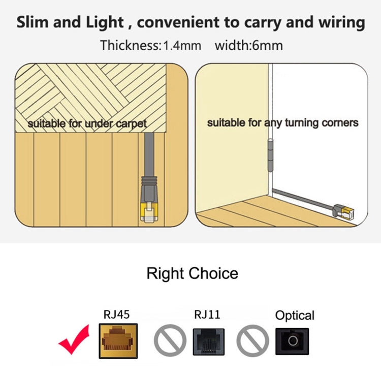 Cavo LAN di rete Ethernet piatto ultrasottile CAT6 da 1 m, cavo patch RJ45, Length: 1m