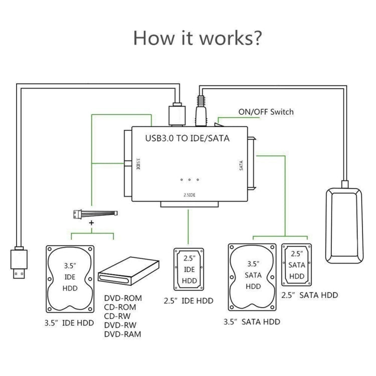 Cavo adattatore convertitore per unità disco rigido da USB 3.0 a SATA/IDE per HDD SATA IDE da 2,5 pollici/3,5 pollici, lunghezza cavo: 1 m, US160