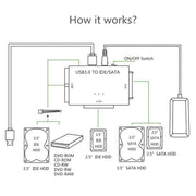 Cavo adattatore convertitore per unità disco rigido da USB 3.0 a SATA/IDE per HDD SATA IDE da 2,5 pollici/3,5 pollici, lunghezza cavo: 1 m, US160