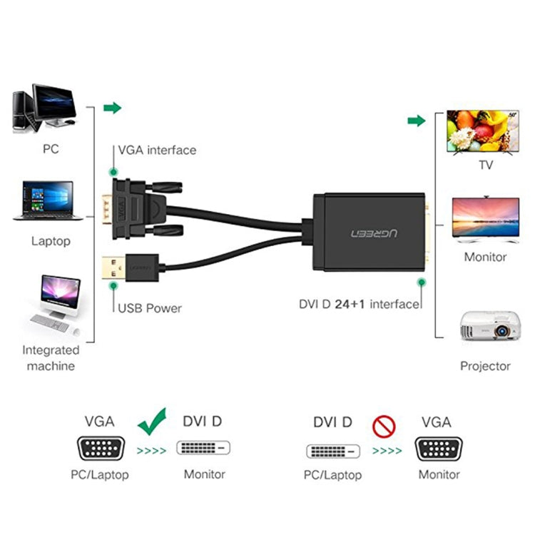 UGREEN MM119 Cavo adattatore VGA a DVI Full HD 1080P (24+1) maschio a femmina per computer, PC, laptop, HDTV, proiettore, scheda grafica DVD e altri dispositivi abilitati VGA/DVI, lunghezza cavo: 50 cm