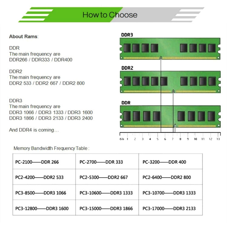 XIEDE X037 DDR3 1333 MHz 4 GB Modulo RAM di memoria a strisce generali e speciali per PC desktop, 1333MHz 4GB General AMD Special Strip