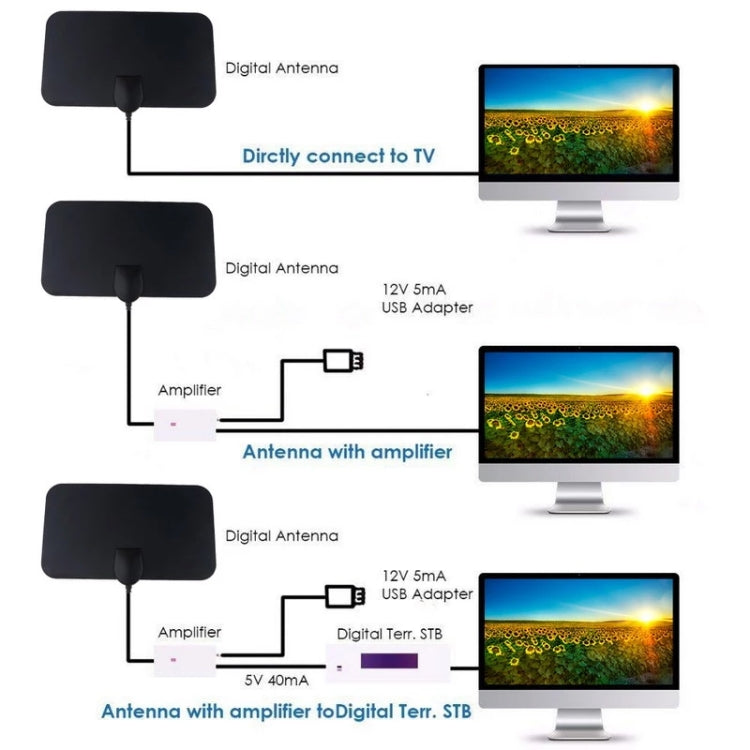 AN-1001 5dBi/25dBi Indoor HDTV Antenna with Double Sided Adhesive, VHF170-230/UHF470-862MHz, AN-1001