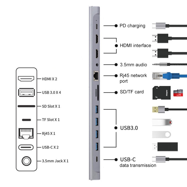 Docking station 12 in 1 da tipo C a doppia HDMI, 12 in 1