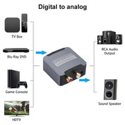 Convertitore audio coassiale da digitale ad analogico 3.5, host + cavo USB + cavo in fibra ottica, Host + USB Cable + Optical Fiber Cable