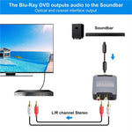 Convertitore audio coassiale da digitale ad analogico 3.5, host + cavo USB + cavo in fibra ottica, Host + USB Cable + Optical Fiber Cable