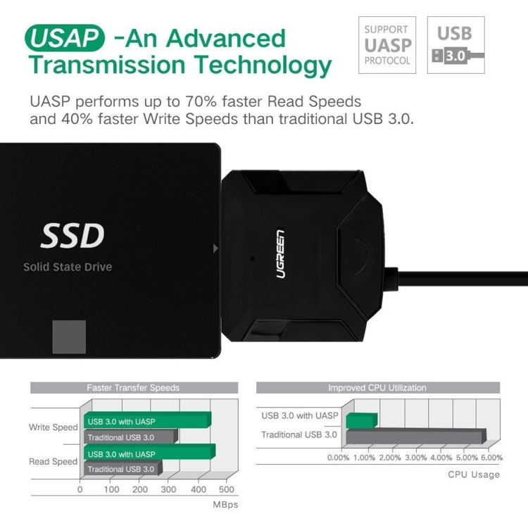 UGREEN Convertitore cavo adattatore USB 3.0 a SATA per disco rigido da 2,5/3,5 pollici HDD e SSD, supporto UASP SATA 3.0, USB 3.0 to SATA