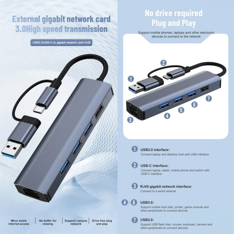 Adattatore HUB USB-C 5 in 2 con porta LAN Gigabit