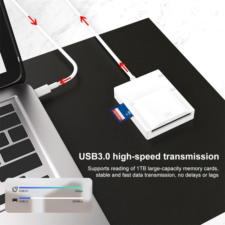Hub USB-C 4 in 1 con Lettore Schede SD/TF/CF/MS