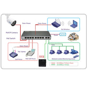 Cavo di scambio dati ESCAM POE S2 Splitter POE Collegamento allo switch POE per telecamere IP, distanza di trasmissione: 30 m