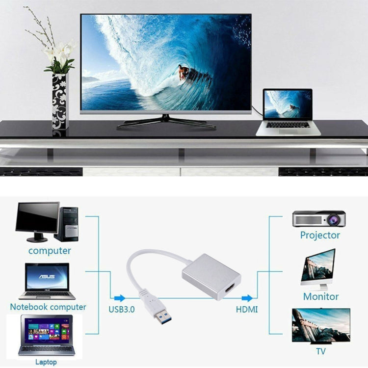 Cavo convertitore scheda grafica esterna da USB 3.0 a HDMI