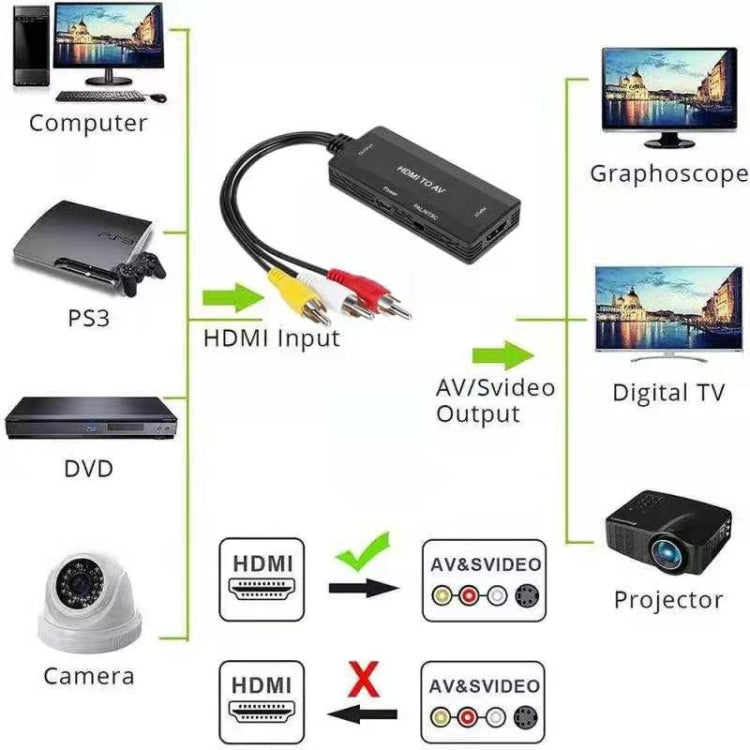 Convertitore da HDMI ad AV, supporta PAL NTSC, HDMI to AV
