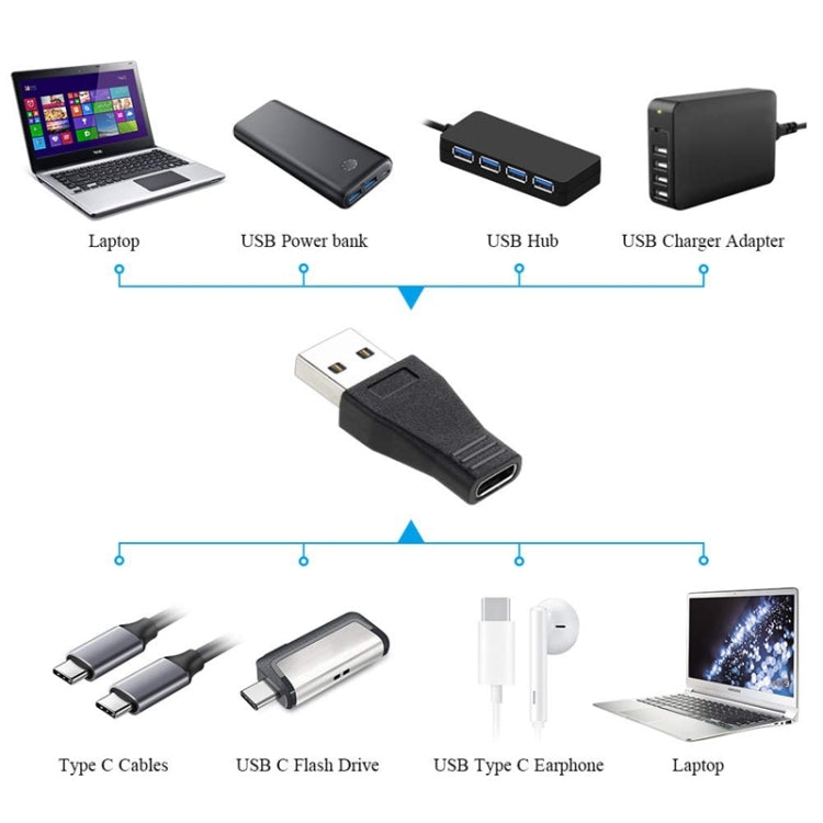 Adattatore USB 3.0 maschio a USB-C femmina Type-C 3.1