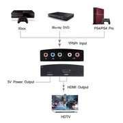 Convertitore da YPBPR a HDMI NK-P60