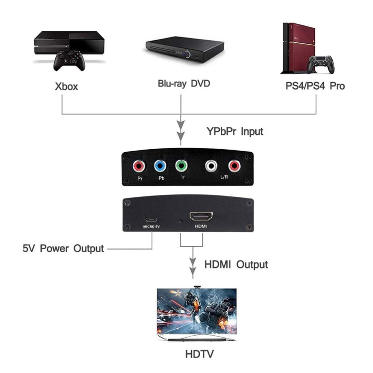 Convertitore da YPBPR a HDMI NK-P60