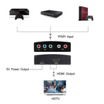 Convertitore da YPBPR a HDMI NK-P60