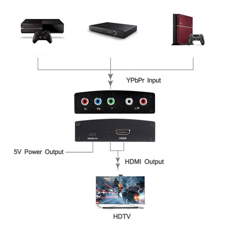 Convertitore da YPBPR a HDMI NK-P60