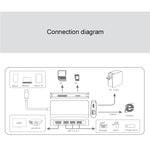 Hub USB-C 8 in 1 con HDMI 4K, USB 3.0, RJ45 e slot SD/TF