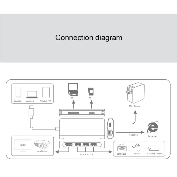 Hub USB-C 8 in 1 con HDMI 4K, USB 3.0, RJ45 e slot SD/TF