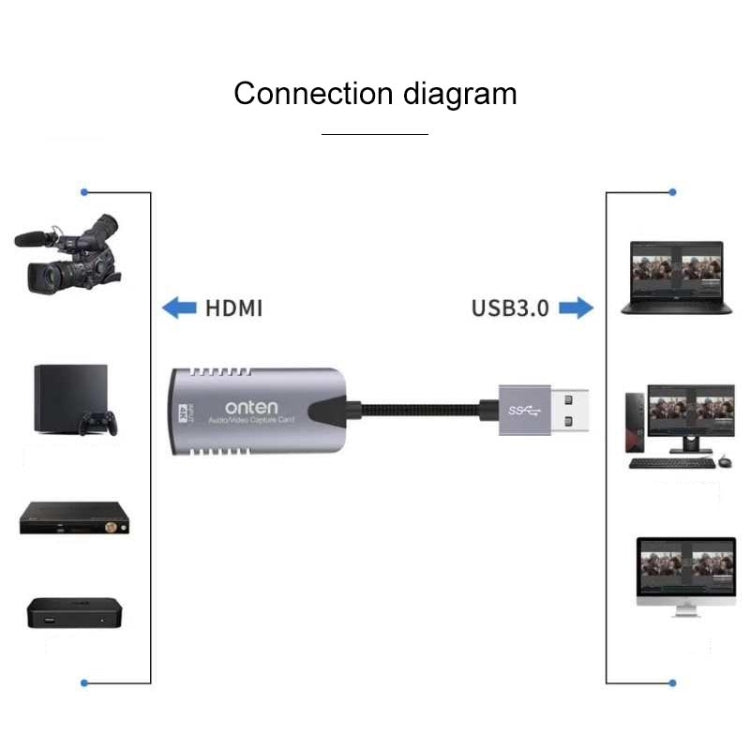 Onten US302 Scheda di acquisizione audio video USB 3.0, US302