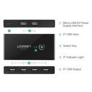 Ugreen USB Switch Selector 2 porte USB condivisione 4 porte USB Switcher Adattatore per mouse, tastiera, stampante, US216