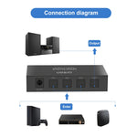 Onten 37507 Connettore per altoparlante commutatore audio ottico digitale 3 ingressi 1 uscita, 37507