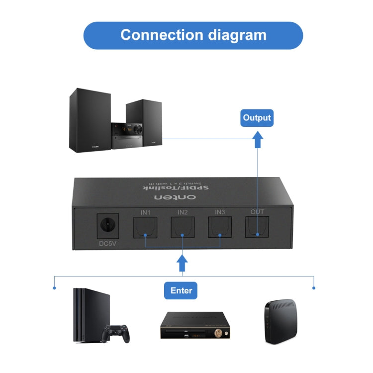Onten 37507 Connettore per altoparlante commutatore audio ottico digitale 3 ingressi 1 uscita, 37507