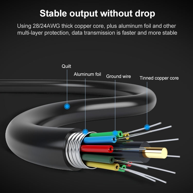 SH-016FXQ HUB splitter circolare con interfaccia USB 2.0 a 4 USB 2.0, 4 USB 2.0