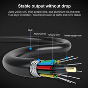 SH-016FXQ HUB splitter circolare con interfaccia USB 2.0 a 4 USB 2.0, 4 USB 2.0