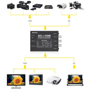 Convertitore traduttore di segnale bidirezionale SEETEC da 3 x SDI a 2 x HDMI, 3 x SDI to 2 x HDMI