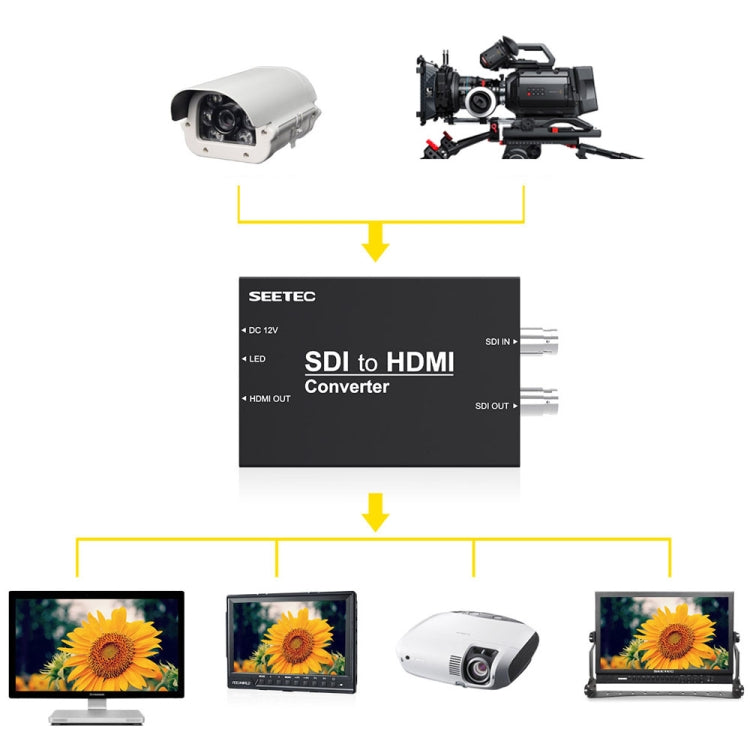 SEETEC 1 ingresso SDI + 1 uscita SDI a 1 convertitore di uscita HDMI, 1 x SDI + 1 x SDI to 1 x HDMI