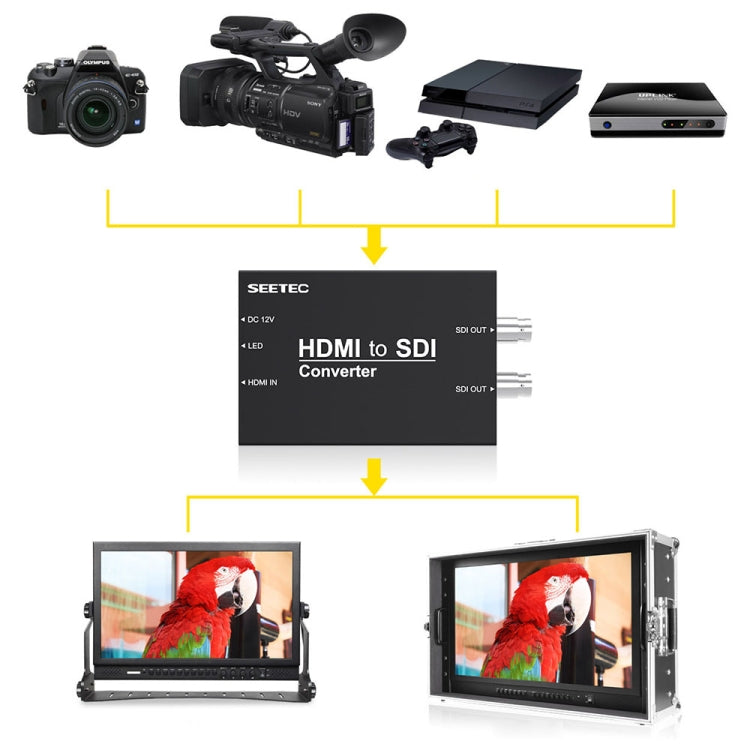 Convertitore SEETEC da 1 ingresso HDMI a 2 uscite SDI, 1 x HDMI to 2 x SDI