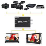 Convertitore SEETEC da 1 ingresso HDMI a 2 uscite SDI, 1 x HDMI to 2 x SDI