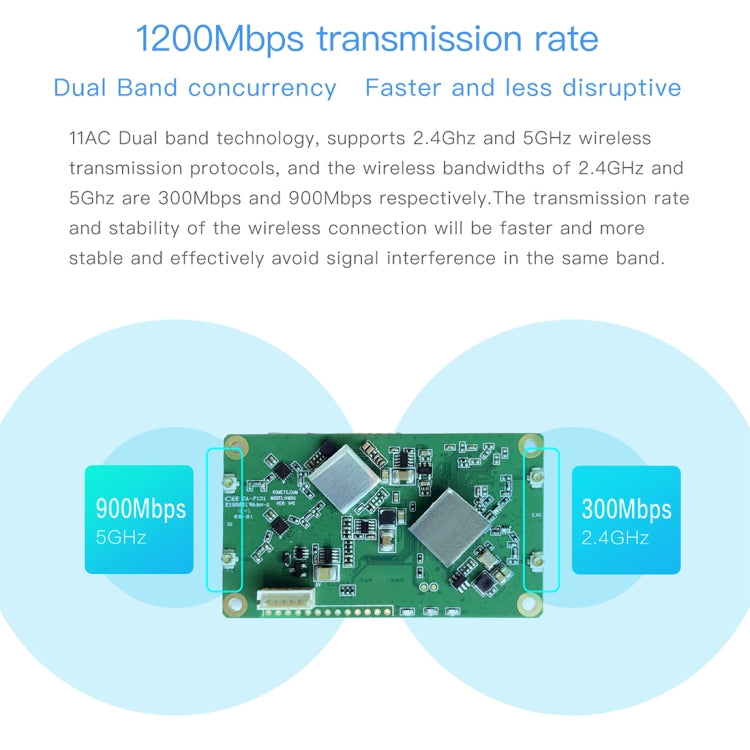 Modulo WiFi dual band VM5G 1200 Mbps 2,4 GHz e 5 GHz con 4 antenne, supporto trasmissione trasparente livello IP/livello MAC, applicato a ripetitore/bridge e AP e trasmissione video remota