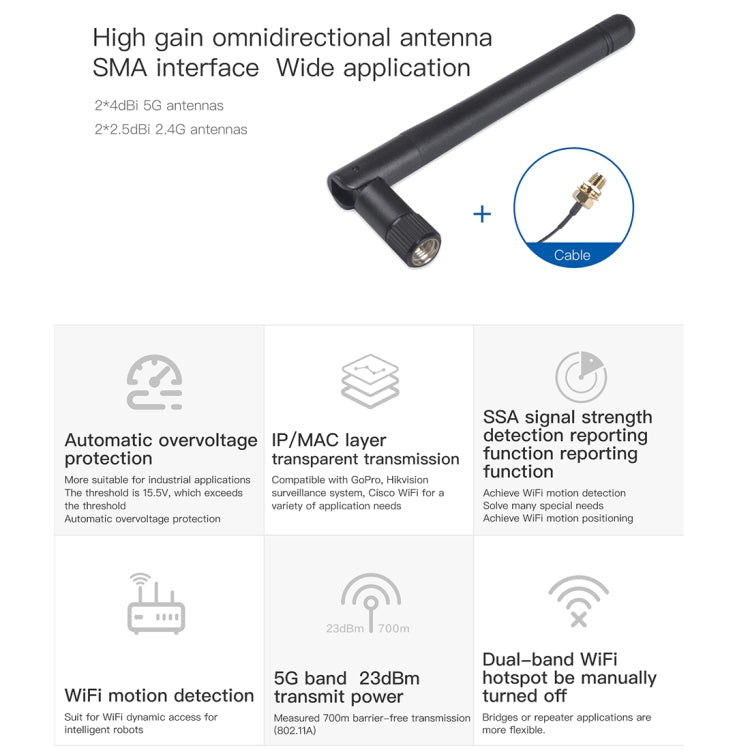 Modulo WiFi dual band VM5G 1200 Mbps 2,4 GHz e 5 GHz con 4 antenne, supporto trasmissione trasparente livello IP/livello MAC, applicato a ripetitore/bridge e AP e trasmissione video remota