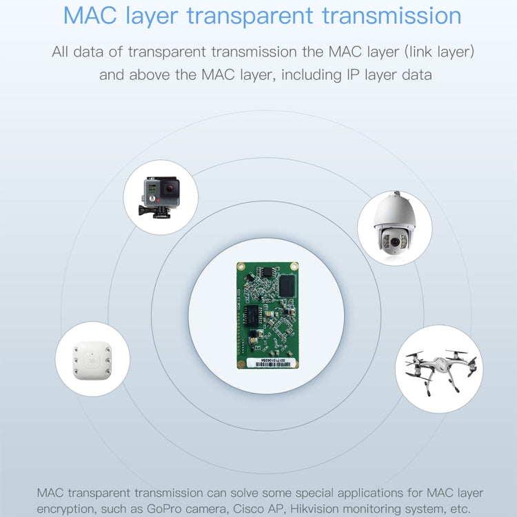 Modulo WiFi dual band VM5G 1200 Mbps 2,4 GHz e 5 GHz con 4 antenne, supporto trasmissione trasparente livello IP/livello MAC, applicato a ripetitore/bridge e AP e trasmissione video remota