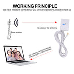 4G 28dBi Antenna with CRC9 Male Connector for 4G LTE FDD/TDD Router, CRC9 Male