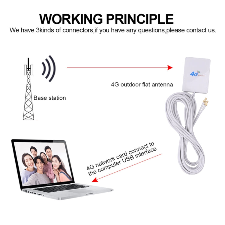 4G 28dBi Antenna with CRC9 Male Connector for 4G LTE FDD/TDD Router, CRC9 Male