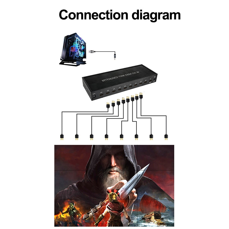 Processore di giunzione multi-schermo con controller video wall HDMI NK-BT88 4K 3X3 con telecomando, EU Plug