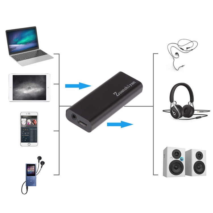 Amplificatore per cuffie audio stereo HiFi portatile