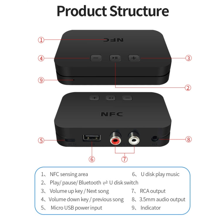 TI-800 NFC Desktop Adattatore Bluetooth 5.0 Ricevitore musicale per unità USB Legge l'altoparlante Bluetooth, TI-800