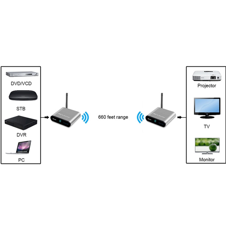 Measy AV220 Trasmettitore e ricevitore audio/video wireless da 2,4 GHz, distanza di trasmissione: 200 m, presa UK, AV220